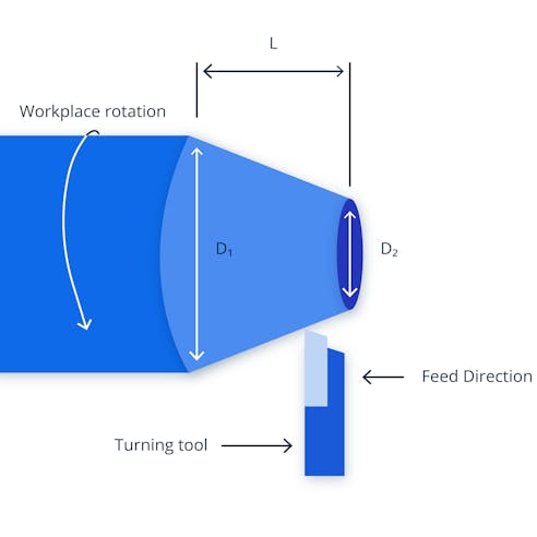 Xometry Image